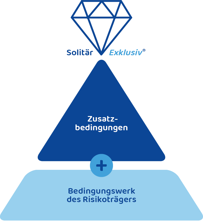 pyramide grafik